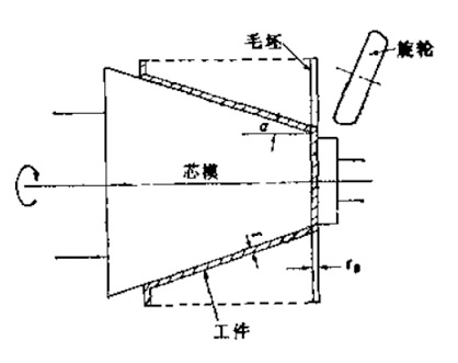 傲墾剪切旋壓